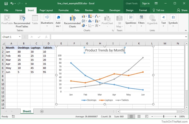 Excel graphs and charts: line graph